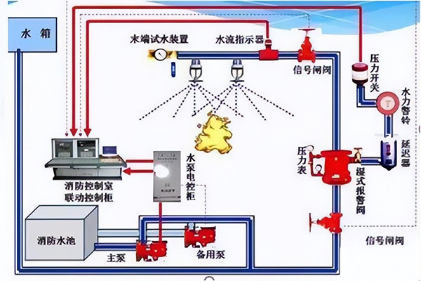 沈陽消防工程施工程序及技術(shù)要求